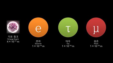 Size Comparison Of Particles Youtube