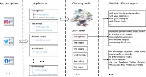 main information   method   scientific diagram