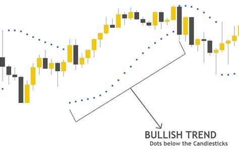 Parabolic SAR Indicator Trading Strategy Forex Victoria