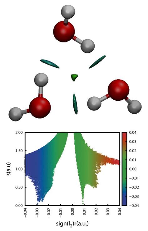 Chemistrynon Covalent Interactions Index Handwiki