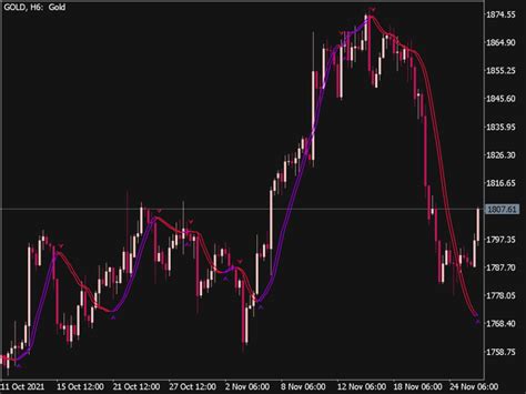 Trigger Line With Arrow Indicator ⋆ Great Mt5 Indicators Mq5 Or Ex5 ⋆ Best Metatrader