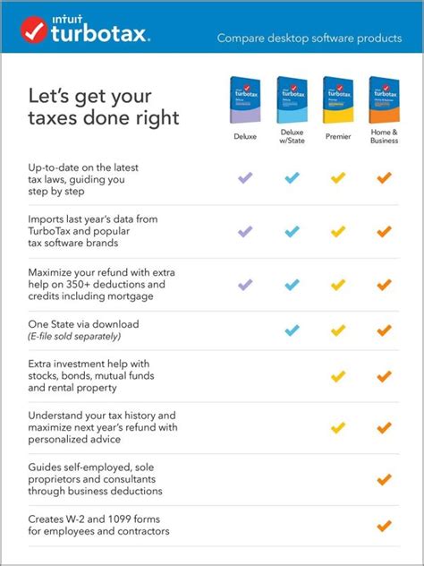 Turbotax Deluxe 2020 Desktop Tax Software Federal And State Returns