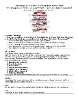 Us Constitution Full Text And Amendments Explained Unlock The Blueprint Of American Governance