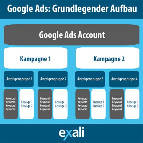 Google Ads Tipps F R Erfolgreiche Werbeanzeigen