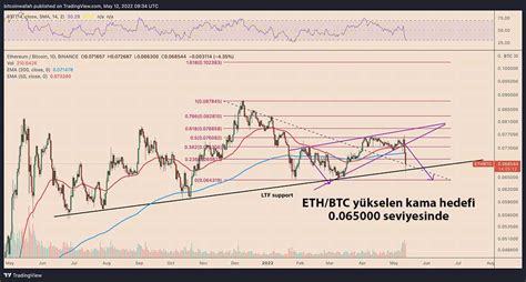 Bitcoinin Hakimiyeti Nin Zirvesinde Altcoinler Eziliyor Paratic