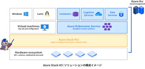 よくわかるazure Stack Hci