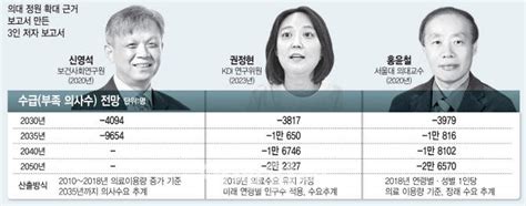 의사 1만명 부족 전망의대 2000명 증원 이유