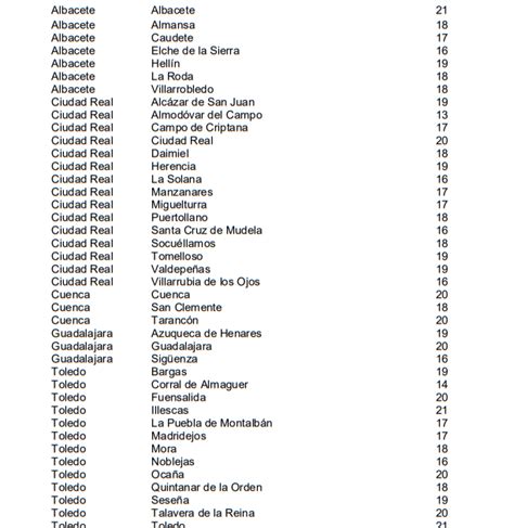 Servicio Inspecci N Virtual En Casa Resoluci N Ratios Medias