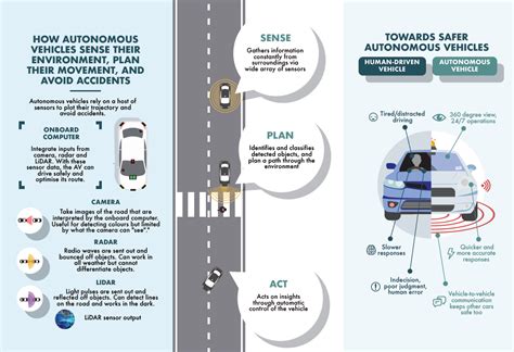 Lta Autonomous Vehicles