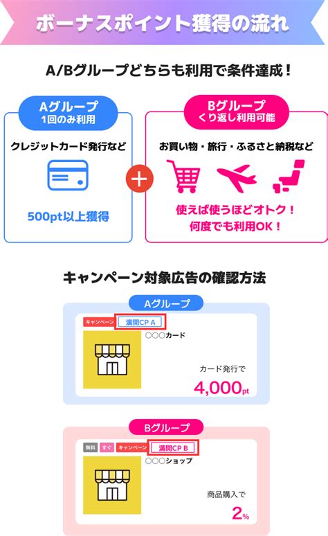 春のポイント満開キャンペーン ポイ活なら高還元率ポイントサイトのハピタス ネットショッピングでお得に貯めて現金やギフト券に交換