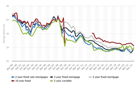 Stress Testing Your Home Loan As Mortgage Rates Rise Monevator