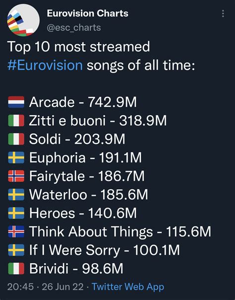 This list will be all Italy by the rate they're going. : eurovision