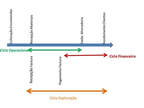 Atelier De Gestão Ciclo Financeiro