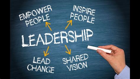 5 Strategies For Effective Leadership In Modern Business Tanzohub