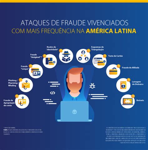 As 10 fraudes mais comuns na América Latina Visa