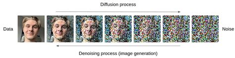 Stable Diffusion Artificial Intelligence