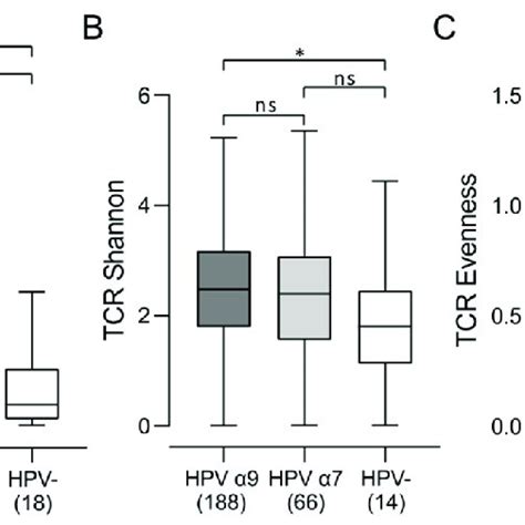 Correlation Of Immune Checkpoint Markers With Patient Mortality In