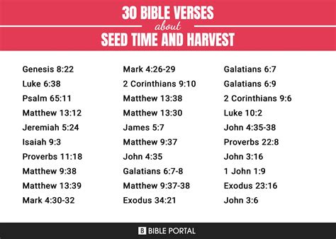 120 Bible Verses About Seed Time And Harvest