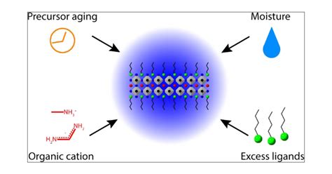 Toward Stable Deep Blue Luminescent Colloidal Lead Halide Perovskite