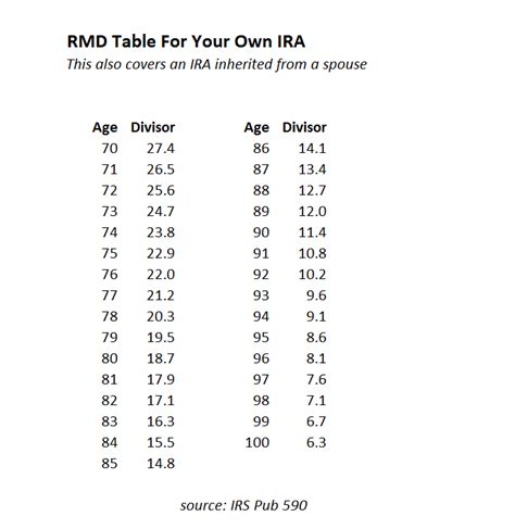 Irs Rmd Factor Tables 2023