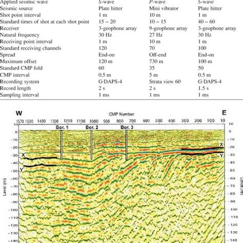 Depth Converted S Wave Seismic Reflection Profile Across The Suminoe