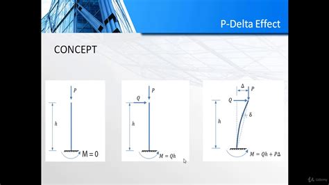 How To Set P Delta Analysis In Etabs Part Youtube