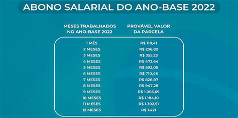 Calendário Pis Pasep 2024 Confira Datas Valores E Como Receber Seu