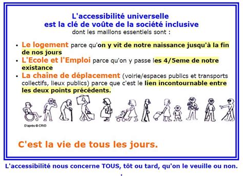 Accessibilité De Vos Locaux Aux Personnes à Mobilité Réduite Modèle