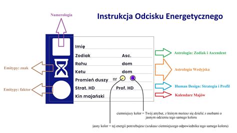 Odcisk Duszy