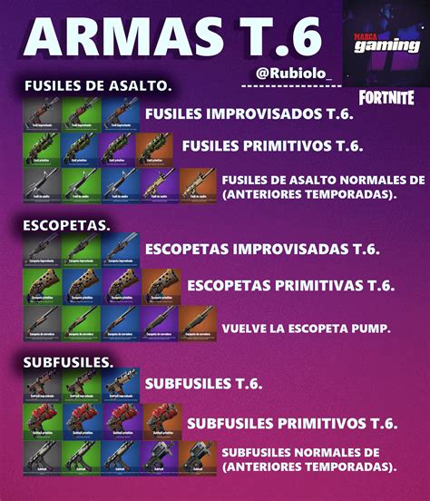 Fortnite Todas Las Novedades De La Nueva Temporada De Fortnite Por