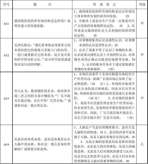 高中政治晋升中级职称答辩题 Word文档在线阅读与下载 文档网