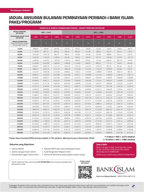 PF-Table-Installment-BM-Nov-Pakej-Program-2022 | PDF