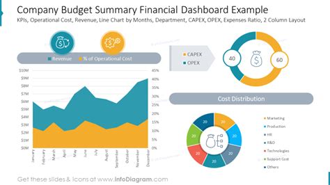 Company Budget Summary Financial Dashboard Example Blog Creative