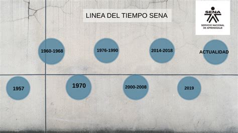 Linea Del Tiempo Sena By Sofia Vasquez On Prezi