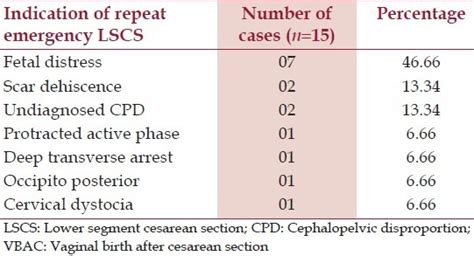 Vaginal Birth After Cesarean Section Abstract Europe Pmc