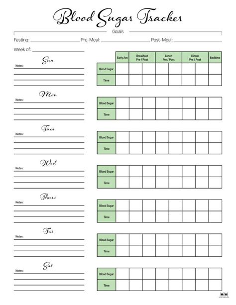 A1c Blood Sugar Test With Glucose Level Measurement List Outline