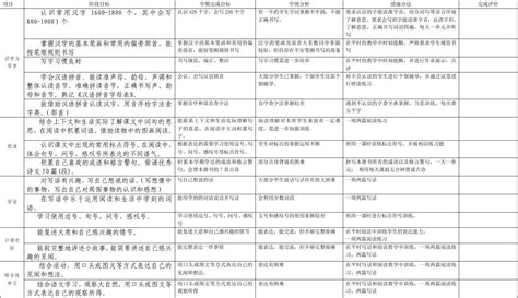 2年级语文复习计划表word文档在线阅读与下载免费文档