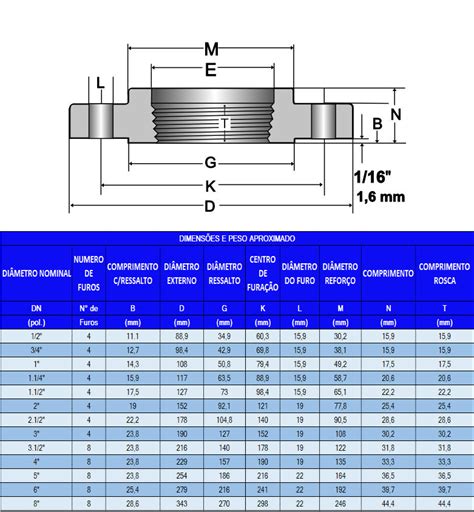 Flange A O Carbono Ansi B Lbs Sob Plano Roscado Fr Dn Bsp