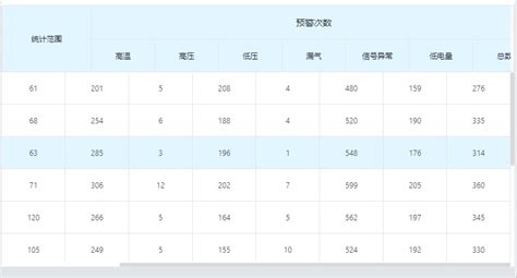 table问题 · Issue #22152 · ant-design/ant-design · GitHub