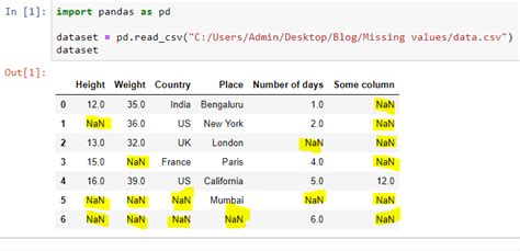 Data Science Simplified Handling Missing Values In Python Different Methods Explained With