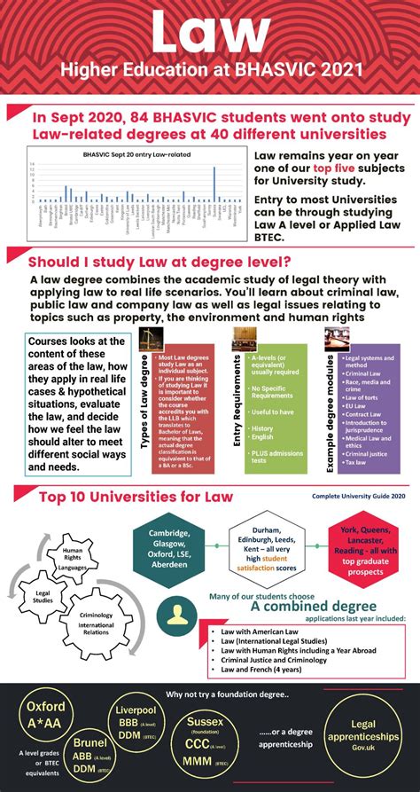 Criminology Wjec Level 3