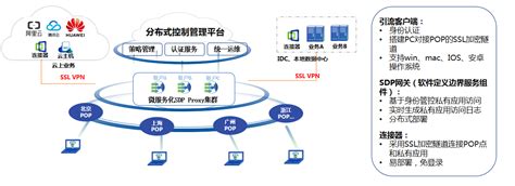 深信服sase Vpn内网安全接入服务内网安全访问服务平台vpn远程办公方案 云巴巴