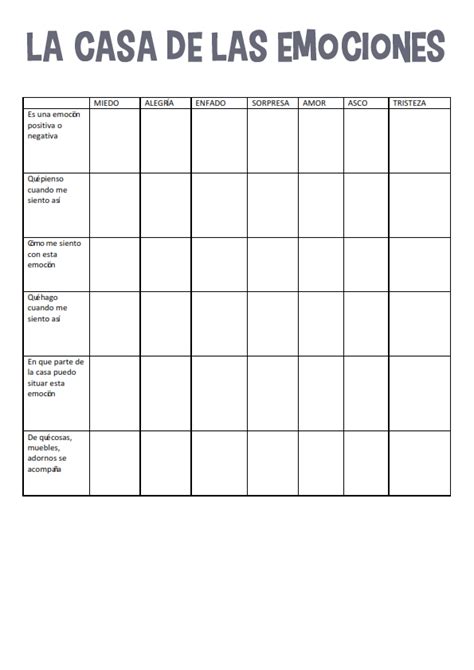 Actividades Para Trabajar Las Emociones Básicas En Niños