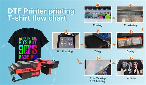 DTG Printer And DTF Printer Perfectly Print T Shirts