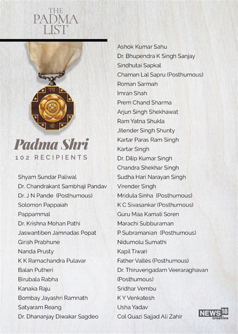 Padma Awards 2021 See Complete List Of Recipients News18