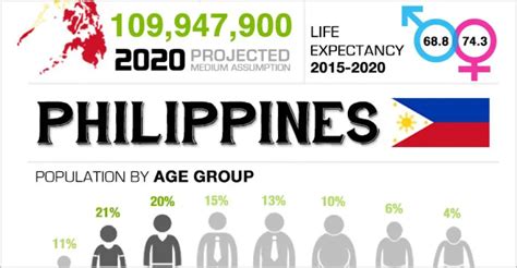 Population Of Philippines Map