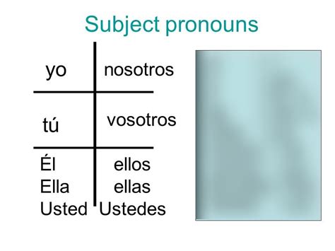 Ir Verbs Diagram Quizlet