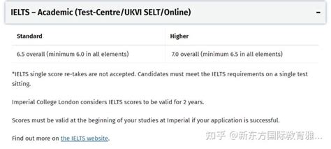 雅思65就能进名校？qs前100英国大学雅思成绩要求汇总 知乎