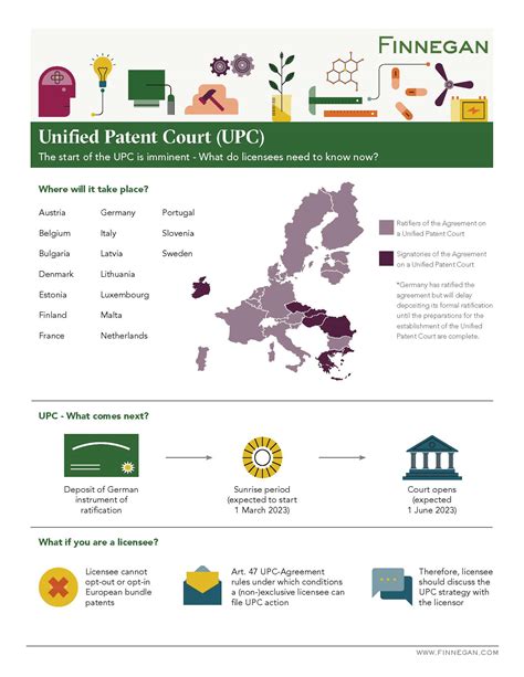Unified Patent Court (UPC) Hub | IP Updates | Finnegan | Leading IP+