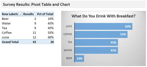 How to Analyze Survey Data in Excel + Video - Excel Campus